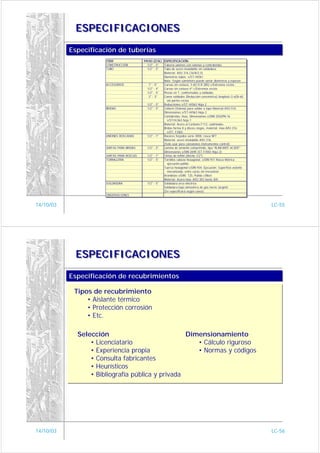 ESPECIFICACIONES

           Especificación de tuberías
           Especificación de tuberías
                      ITEM                 PASO (D.N.) ESPECIFICACIÓN
                      CONSTRUCCIÓN           1/2" - 5" Tubería uniones con valonas y contrabridas
                      TUBO                   1/2" - 5" Tubo de acero inoxidable sin soldadura
                                                       Material: AISI 316 (16/8/2,5)
                                                       Diametros tubos: s/ST-H/061
                                                       Nota: Según suministro puede variar diametros y espesor.
                      ACCESORIOS              1" - 5"  Curvas sin costura, 3 d(I O R 285) c/Extremos rectos
                                             1/2" - 4" Curvas sin costura 4ª c/Extremos rectos
                                             1/2" - 5" Piezas en T, conformadas y soldadas
                                              2" - 3"  Conos soldados (Reducción concéntrica) longitud=3 x(Di-di)
                                                         sin partes rectas
                                             1/2" - 5" Reducciones s/ST-H/063 Hoja 2
                      BRIDAS                 1/2" - 5" Collarín (Valona) para soldar a tope Material:AISI 516
                                                       Dimensiones s/ST-H/063 Hoja 2
                                                       Contabridas, lisas, Dimensiones s/DIM 2502PN-16
                                                         s/ST/H.063 hoja 1
                                                       Material: Acero al Carbono F112, cadmiadas
                                                       Bridas forma 8 y discos ciegos, material: inox AISI 316
                                                         s/ST, F/065
                      UNIONES ROSCADAS       1/2" - 1" Racores forjados serie 3000, rosca NFT
                                                       Material: acero inoxidable AISI 316
                                                       (Solo usar para conexiones instrumentos control)
                      JUNTAS PARA BRIDAS     1/2" - 5" Lamina de amianto comprimido, tipo "KLINCARIT-ACIDIT"
                                                       Dimensiones s/DIN 2690 (ST-F/003 Hoja 2)
                      JUNTAS PARA ROSCAS     1/2" - 1" Cintas de teflón (Ancho 1/2")
                      TORNILLERIA            1/2" - 5" Tornillos cabeza hexagonal, s/DIN 931 Rosca Métrica
                                                         ejecución pulida.
                                                       Tuerca hexagonal s/DIN 934, Ejecución: Superficie asiento
                                                         mecanizada, entre caras sin mecanizar.
                                                       Arandelas s/DIN: 125, Pulida c/Bisel
                                                       Material: Acero inox. AISI 303 hasta 305
                      SOLDADURA              1/2" - 5" Soldadura arco elèctrico
                                                       Soldadura bajo atmosfera de gas inerte (argón)
                                                       (Se especificará según casos)
                      OBSERVACIONES


14/10/03                                                                                                            LC-55




            ESPECIFICACIONES

           Especificación de recubrimientos
           Especificación de recubrimientos

            Tipos de recubrimiento
                • Aislante térmico
                • Protección corrosión
                • Etc.

             Selección                            Dimensionamiento
                 • Licenciatario                     • Cálculo riguroso
                 • Experiencia propia                • Normas y códigos
                 • Consulta fabricantes
                 • Heurísticos
                 • Bibliografía pública y privada




14/10/03                                                                                                            LC-56
 
