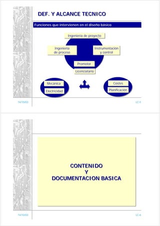 DEF. Y ALCANCE TECNICO

           Funciones que intervienen en el diseño básico
           Funciones que intervienen en el diseño básico


                                Ingeniería de proyecto
                                Ingeniería de proyecto


                      Ingeniería
                       Ingeniería                    Instrumentación
                                                     Instrumentación
                      de proceso
                      de proceso                         y control
                                                         y control


                                      Promotor
                                      Promotor

                                     Licenciatario
                                     Licenciatario


                  Mecánica
                  Mecánica                                      Costes
                                                                Costes

                 Electricidad
                 Electricidad                                Planificación
                                                             Planificación


14/10/03                                                                     LC-5




                          CONTENIDO
                              Y
                     DOCUMENTACION BASICA




14/10/03                                                                     LC-6
 