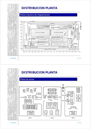 DISTRIBUCION PLANTA

           Plano maestro de implantación
           Plano maestro de implantación




14/10/03                                   LC-71




            DISTRIBUCION PLANTA

           Plano de áreas
           Plano de áreas




14/10/03                                   LC-72
 