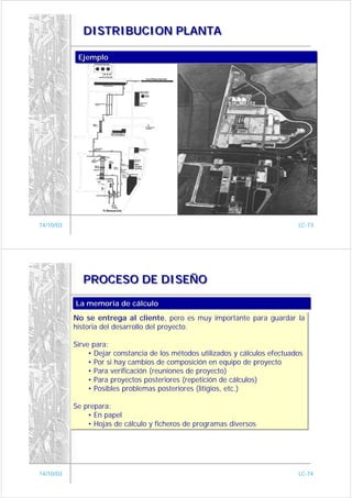 DISTRIBUCION PLANTA

            Ejemplo
            Ejemplo




14/10/03                                                                        LC-73




              PROCESO DE DISEÑO

           La memoria de cálculo
           La memoria de cálculo
           No se entrega al cliente, pero es muy importante para guardar la
           No se entrega al cliente, pero es muy importante para guardar la
           historia del desarrollo del proyecto.
           historia del desarrollo del proyecto.

           Sirve para:
           Sirve para:
                • Dejar constancia de los métodos utilizados y cálculos efectuados
                • Dejar constancia de los métodos utilizados y cálculos efectuados
                • Por si hay cambios de composición en equipo de proyecto
                • Por si hay cambios de composición en equipo de proyecto
                • Para verificación (reuniones de proyecto)
                • Para verificación (reuniones de proyecto)
                • Para proyectos posteriores (repetición de cálculos)
                • Para proyectos posteriores (repetición de cálculos)
                • Posibles problemas posteriores (litigios, etc.)
                • Posibles problemas posteriores (litigios, etc.)

           Se prepara:
           Se prepara:
               • En papel
               • En papel
               • Hojas de cálculo y ficheros de programas diversos
               • Hojas de cálculo y ficheros de programas diversos




14/10/03                                                                        LC-74
 