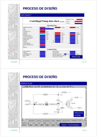 PROCESO DE DISEÑO

           SPECSHEET
           SPECSHEET




                                          PROCEDE
                                          PROCEDE

14/10/03                                             LC-75




            PROCESO DE DISEÑO

           ASPEN PLUS
           ASPEN PLUS




                                            PROCESS
                                            PROCESS
                                            HYSIM
                                            HYSIM



                                Aspen Technologies
                                Aspen Technologies

14/10/03                                             LC-76
 
