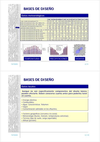 BASES DE DISEÑO

               Datos meteorológicos
               Datos meteorológicos
                                                                                                      ENE                         FEB MAR ABR MAY                           JUN    JUL    AGO    SEP        OCT     NOV       DIC        AÑO
           Temp. media mensual/anual (ºC)                                                             10.7                        11.9 14 16 19.6                           23.4   26.8   26.9   24.4       19.5    14.3      11.1        18.2
           Media mensual/anual temp. máx. diarias (ºC)                                                15.8                        17.3 20.2 22.3 26.6                       30.8   35.1     35   31.7       25.8    19.6      16.2        24.7
           Media mensual/anual temp. mín. diarias (ºC)                                                 5.5                         6.5 7.8 9.8 12.6                         16.1   18.6   18.6   17.1       13.2     8.9         6        11.7
           Precipitación mensual/anual media (mm)                                                       84                          72 55 60 30                               20      2      7     21         62     102        92         607
           Humedad relativa media (%)                                                                   76                          72 64 64 57                               54     49     51     55         64      73        76          63
           Nº medio mensual/anual días precip. sup. a 1 mm                                            10.5                        10.2 8.6 10 6.8                            3.8    0.6    1.2      4        7.9     9.4       9.8        82.8
           Nº medio mensual/anual de días de nieve                                                       0                           0    0    0    0                          0      0      0      0          0       0         0           0
           Nº medio mensual/anual de días de tormenta                                                  0.5                         0.6    1 1.7 0.8                          1.2    0.2    0.5      1        1.2     0.9       0.6        10.2
           Nº medio mensual/anual de días de niebla                                                    5.4                         3.8 3.7 2.8 1.1                             1    0.7    0.5    0.8        2.8     3.5       4.6        30.7
           Nº medio mensual/anual de días de helada                                                    2.5                         1.3    0    0    0                          0      0      0      0          0     0.4         2         6.2
           Nº medio mensual/anual de días despejados                                                   9.2                           7 7.5 5.1 8.2                          10.8   21.1   21.2     12        9.6     8.6       9.5       129.8
           Nº medio mensual/anual de horas de sol                                                      170                         176 215 233 299                           314    360    338    255        221     178       164        2922

                                                                                                                                                                                                                          N
                    45                                                                                                                                                                                             0,15
                                                                                                                           120                                                                              NNW               NNE
                    40                                                                                                                             Alcala del Rio Central
                                                                                                                                                                                                       NW                           NE
                    35                                                                                                     100                     Gerena                                                           0,1


                                                                                                      Precipitación (mm)
                    30                                                                                                                             La Rinconada
                                                                                                                            80                                                                   WNW                                     ENE
                                                                                             Media                                                 Sevilla Miraflores                                              0,05
            T (ºC




                    25
                                                                                             Máxima                                                Sanlucar la Mayor
                    20                                                                                                      60                                                                    W                  0                    E
                                                                                             Mínima                                                Sevilla Tablada
                    15
                                                                                                                            40
                    10
                                                                                                                                                                                                 WSW                                     ESE
                    5                                                                                                       20
                    0                                                                                                                                                                                  SW                           SE
                                                                                                                            0
                                      R




                                                                   O




                                                                                   T
                                                            N




                                                                                   V
                                                      Y
                                              R
                              B




                                                                    L
                      E




                                                                            P




                                                                                        IC
                                                                                  C
                                                                 JU




                                                                                 O




                                                                                                                                                                                                            SSW
                                                          JU
                     N




                                  A




                                                  A




                                                                  G
                          E




                                          B




                                                                        E




                                                                                                                                                                                                                              SSE
                                                                                       D
                                                                                O
                                  M




                                                  M




                                                                                N
                          F
                    E




                                          A




                                                                        S
                                                                A




                                                                                                                                 ENE FEB MAR ABR MAY JUN JUL AGO SEP OCT NOV DIC
                                                                                                                                                                                                                          S




                              TEMPERATURAS
                              TEMPERATURAS                                                                                       PRECIPITACIONES
                                                                                                                                 PRECIPITACIONES                                                            VIENTOS
                                                                                                                                                                                                            VIENTOS

14/10/03                                                                                                                                                                                                                                 LC-9




                          BASES DE DISEÑO

               Datos locales
               Datos locales

               Aunque no son específicamente componentes del diseño básico,
                Aunque no son específicamente componentes del diseño básico,
               pueden afectarlo. Deben conocerse cuanto antes para poderlos tener
               pueden afectarlo. Deben conocerse cuanto antes para poderlos tener
               en cuenta.
               en cuenta.

               • Energía eléctrica.
               • Energía eléctrica.
               • Combustibles.
               • Combustibles.
               • Agua. Características. Volumen.
               • Agua. Características. Volumen.
               • Vapor.
               • Vapor.
               • Contaminación admisible en los efluentes.
               • Contaminación admisible en los efluentes.

               • Factores geográficos (cercanía a la costa).
               • Factores geográficos (cercanía a la costa).
               • Meteorología (lluvias, monzón, temperaturas extremas).
               • Meteorología (lluvias, monzón, temperaturas extremas).
               • Terreno (tipo de suelo, carga soportable)
               • Terreno (tipo de suelo, carga soportable)
               • Altitud (presión)
               • Altitud (presión)




14/10/03                                                                                                                                                                                                                                 LC-10
 