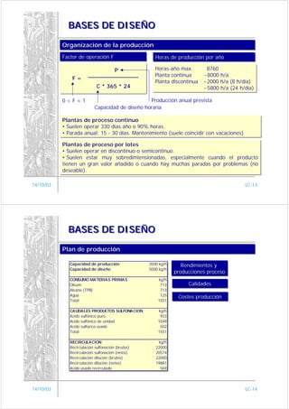 BASES DE DISEÑO

           Organización de la producción
           Organización de la producción
           Factor de operación F
           Factor de operación F                      Horas de producción por año
                                                      Horas de producción por año

                                       P              Horas-año max.
                                                      Horas-año max.      8760
                                                                          8760
                                                      Planta continua
                                                      Planta continua    ~8000 h/a
                                                                         ~8000 h/a
               F=
                                                      Planta discontínua ~2000 h/a (8 h/día)
                                                      Planta discontínua ~2000 h/a (8 h/día)
                             C * 365 * 24                                ~5800 h/a (24 h/día)
                                                                         ~5800 h/a (24 h/día)

           0<F<1                                  Producción anual prevista
                            Capacidad de diseño horaria

           Plantas de proceso continuo
           Plantas de proceso continuo
           • Suelen operar 330 días año o 90% horas.
           • Suelen operar 330 días año o 90% horas.
           • Parada anual: 15 - 30 días. Mantenimiento (suele coincidir con vacaciones)
           • Parada anual: 15 - 30 días. Mantenimiento (suele coincidir con vacaciones)

           Plantas de proceso por lotes
           Plantas de proceso por lotes
           • Suelen operar en discontinuo o semicontinuo.
           • Suelen operar en discontinuo o semicontinuo.
           • Suelen estar muy sobredimiensionadas, especialmente cuando el producto
           • Suelen estar muy sobredimiensionadas, especialmente cuando el producto
           tienen un gran valor añadido o cuando hay muchas paradas por problemas (no
           tienen un gran valor añadido o cuando hay muchas paradas por problemas (no
           deseable).
           deseable).

14/10/03                                                                                  LC-13




             BASES DE DISEÑO

           Plan de producción
           Plan de producción

              Capacidad de producción              3500 kg/h      Rendimientos y
                                                                  Rendimientos y
              Capacidad de diseño                  5000 kg/h
                                                               producciones proceso
                                                               producciones proceso
              CONSUMO MATERIAS PRIMAS                  kg/h
              Oleum                                     713         Calidades
                                                                    Calidades
              Alcano (TPB)                              713
              Agua                                      125     Costes producción
              Total                                    1551
                                                                Costes producción

              CAUDALES PRODUCTOS SULFONACION           kg/h
              Acido sulfónico puro                      933
              Acido sulfónico de unidad                1049
              Acido sulfúrico usado                     502
              Total                                    1551

              RECIRCULACION                            kg/h
              Recirculación sulfonación (brutos)      22000
              Recirculación sulfonación (netos)       20574
              Recirculación dilución (brutos)         22000
              Recirculación dilución (netos)          19881
              Acido usado recirculado                   569




14/10/03                                                                                  LC-14
 