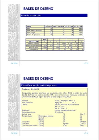 BASES DE DISEÑO

           Plan de producción
           Plan de producción




                 AREA                      Días/año Días/semana Horas/día Horas/año
                 Mina                           350           7        24       8400
                 Area vertido res iduos         350           7        24       8400
                 Area ganga                     323           7         8       2584
                 P lanta de proces o            329           7        24       7896

                                          AÑO
                    PRODUCCION             -2     -1      1       2       3       4       5
                   P roducción (ton)          0      0   1.135   1.066   1.200   1.200   1.200
                Mineral recuperado (%)     0,00   0,00    5,25    6,76    6,01    5,98    5,89
                    Inerte retirado       17088      0   5.332       0   6.118       4       0
                     S ubproducto             0      0      57      53      60      60      60




14/10/03                                                                                         LC-15




            BASES DE DISEÑO

           Especificación de materias primas
           Especificación de materias primas
           Producto: SILICATO
           Producto: SILICATO

           Compuestos químicos obtenidos por asociación entre sílice (SiO2) y óxidos de sodio
           Compuestos químicos obtenidos por asociación entre sílice (SiO2) y óxidos de sodio
           (Na2O). Definido por razón molecular: RM ,, como el número de moléculas combiadas a
           (Na2O). Definido por razón molecular: RM como el número de moléculas combiadas a
           una molécula de Na2O, o por: RP, como la razón en peso SiO2/Na2O.
           una molécula de Na2O, o por: RP, como la razón en peso SiO2/Na2O.

           Fórmula:
           Fórmula:                                2 SiO2 * Na2O para RM = 2
                                                   2 SiO2 * Na2O para RM = 2
           Peso Molecular
           Peso Molecular                          kg/kg-mol
                                                   kg/kg-mol                150,1
                                                                            150,1
           Calidad:
           Calidad:                                Silicato Industrial al 40% nominal
                                                   Silicato Industrial al 40% nominal
                                                   RP = 2 a 2,1
                                                   RP = 2 a 2,1
                                                   RM = 2,05 a 2,2
                                                   RM = 2,05 a 2,2
           Apariencia:
           Apariencia:                             Líquido transparente viscoso
                                                   Líquido transparente viscoso
           Aprovisionamiento:
           Aprovisionamiento:                      En cisterna
                                                   En cisterna
           Materia seca
           Materia seca                                        %%                     45 a 47
                                                                                       45 a 47
           Temperaturas:
           Temperaturas:       Mínima para proceso
                               Mínima para proceso             oC
                                                                oC                    15
                                                                                       15
                               Normal
                               Normal                          oC
                                                                oC                    20
                                                                                       20
                               Máxima
                               Máxima                          oC
                                                                oC                    40
                                                                                       40
           Viscosidad
           Viscosidad          (20 oC)
                               (20 oC)                         cP
                                                                cP                    500-800
                                                                                       500-800
           Densidad
           Densidad            (20 oC)
                               (20 oC)                         kg/dm3
                                                                kg/dm3                1,53-1,56
                                                                                      1,53-1,56
           Concentración Baume (20 oC)
           Concentración Baume (20 oC)                         o Be
                                                                o Be                  50-52
                                                                                       50-52



14/10/03                                                                                         LC-16
 