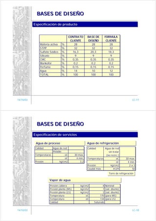 BASES DE DISEÑO

           Especificación de producto
           Especificación de producto


                                       CONTRATO       BASE DE         FORMULA
                                        CLIENTE       DISEÑO           CLIENTE
               Materia activa   %          28            28               28
               STPP             %          32            32               32
               Sulfato Sódico   %         16,3          20,3             18,3
               Silicato         %           9             9                9
               CMC              %         0,35          0,35             0,35
               Blankofor        %          0,2           0,2              0,2
               Perfume          %         0,15          0,15             0,15
               Agua             %          14            10               12
               TOTAL            %         100           100              100




14/10/03                                                                                     LC-17




             BASES DE DISEÑO

           Especificación de servicios
           Especificación de servicios

            Agua de proceso
            Agua de proceso                           Agua de refrigeración
                                                      Agua de refrigeración
           Calidad      Agua de red                   Calidad      Agua de red
                        Potable                                       sin tratar
           Temperaturas           oC        30 max.                 (no recirc.)
                                  oC         4 min.   Temperaturas           oC         30 max.
           Presión           kg/cm2             3,2                          oC          4 min.
                                                      Presión           kg/cm2             2a3
                                                      Caudal máx.          m3/h             50
                                                                         Torre de refrigeración
                                                                         Torre de refrigeración

                      Vapor de agua
                      Vapor de agua
                      Presión caldera           kg/cm2            8   Nominal
                      Presión planta (MS)       kg/cm2            7   (val. diseño)
                      Presión planta (LS)       kg/cm2            2   (val. diseño)
                      Temperatura                   oC          170   (para MS)
                      Temperatura                   oC          134   (para LS)
                      Calidad                              Saturado


14/10/03                                                                                     LC-18
 