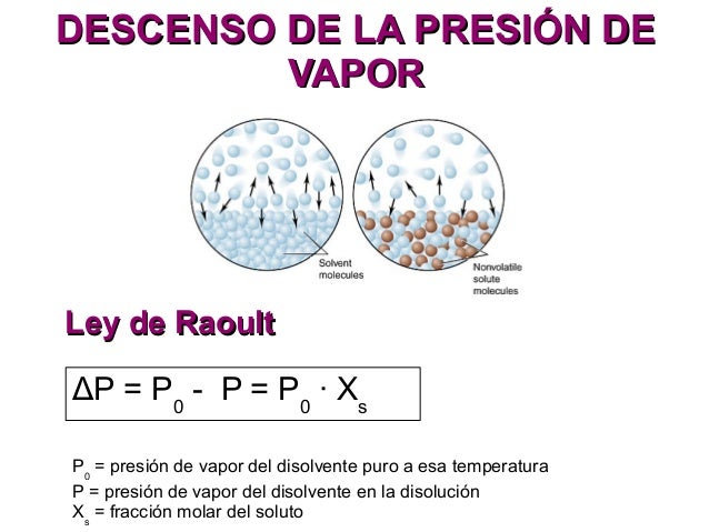 Tema 3 DISOLUCIONES 1º BACHILLERATO
