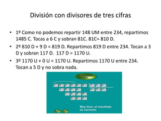 División con divisores de tres cifras

• 1º Como no podemos repartir 148 UM entre 234, repartimos
  1485 C. Tocas a 6 C y sobran 81C. 81C= 810 D.
• 2º 810 D + 9 D = 819 D. Repartimos 819 D entre 234. Tocan a 3
  D y sobran 117 D. 117 D = 1170 U.
• 3º 1170 U + 0 U = 1170 U. Repartimos 1170 U entre 234.
  Tocan a 5 D y no sobra nada.
 