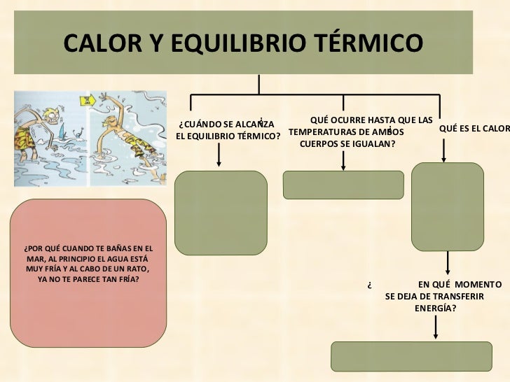 Tema 3 el calor y la temperatura