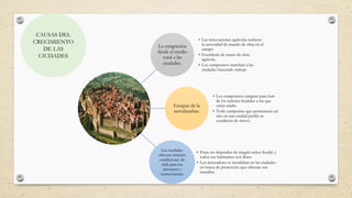 La emigración
desde el medio
rural a las
ciudades.
• Las innovaciones agrícolas reducen
la necesidad de mando de obra en el
campo
• Excedente de mano de obra
agrícola.
• Los campesinos marchan a las
ciudades buscando trabajo
Escapar de la
servidumbre.
• Los campesinos emigran para huir
de los señores feudales a los que
están unido.
• Todo campesino que permanecía un
año en una ciudad perdía su
condición de siervo.
Las ciudades
ofrecen mejores
condiciones de
vida para los
artesanos y
comerciantes
• Estas no dependen de ningún señor feudal, y
todos sus habitantes son libres
• Los mercaderes se instalaban en las ciudades
en busca de protección que ofrecían sus
murallas.
CAUSAS DEL
CRECIMIENTO
DE LAS
CIUDADES
 