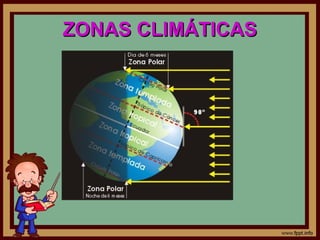 ZONAS CLIMÁTICAS
 