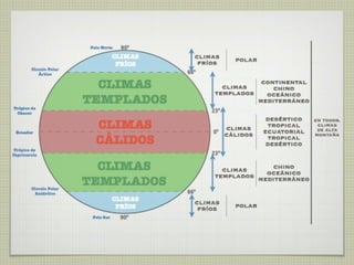 Tema 3 elementos del clima