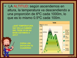 • LA ALTITUD: según ascendemos en
  altura, la temperatura va descendiendo a
  una proporción de 6ºC cada 1000m, lo
  que es lo mismo 0.5ºC cada 100m.

     ¿QUÉ TEMPERATURA
     HAY EN LA CUMBRE
     DEL TEIDE SI EN SU
     BASE ESTAMOS A
     25ºC?



           COPIA LOS
           DATOS EN TU
           CUADERNO
 