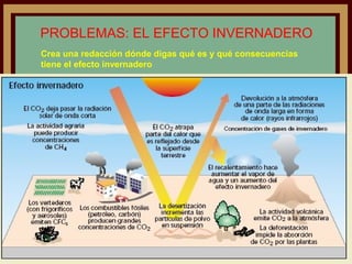 PROBLEMAS: EL EFECTO INVERNADERO
Crea una redacción dónde digas qué es y qué consecuencias
tiene el efecto invernadero
 