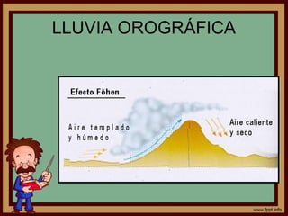 LLUVIA OROGRÁFICA
 