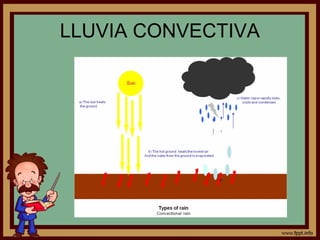 LLUVIA CONVECTIVA
 