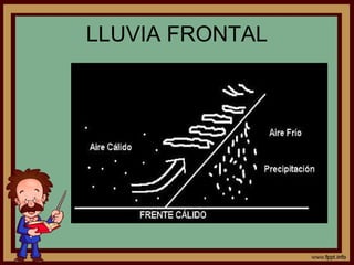 LLUVIA FRONTAL
 