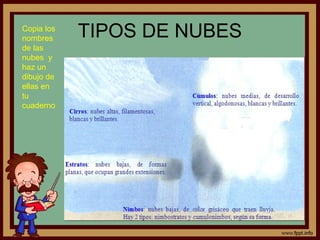Copia los
nombres     TIPOS DE NUBES
de las
nubes y
haz un
dibujo de
ellas en
tu
cuaderno
 