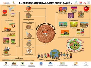 Tema 3 elementos del clima