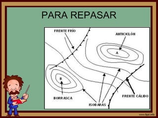 PARA REPASAR
 