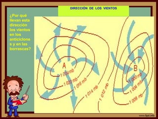 DIRECCIÓN DE LOS VIENTOS

¿Por qué
llevan esta
dirección
los vientos
en los
anticiclone
s y en las
borrascas?
 