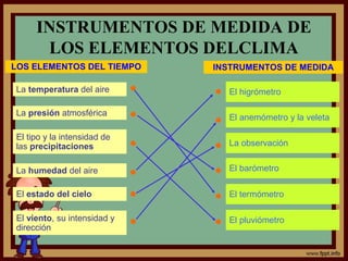 INSTRUMENTOS DE MEDIDA DE
      LOS ELEMENTOS DELCLIMA
LOS ELEMENTOS DEL TIEMPO     INSTRUMENTOS DE MEDIDA

La temperatura del aire        El higrómetro

La presión atmosférica
                               El anemómetro y la veleta

El tipo y la intensidad de
las precipitaciones            La observación


La humedad del aire            El barómetro

El estado del cielo            El termómetro

El viento, su intensidad y     El pluviómetro
dirección
 
