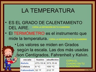 LA TEMPERATURA
• ES EL GRADO DE CALENTAMIENTO
  DEL AIRE. COPIA LA DEFINICIÓN EN TU CUADERNO
• El TERMÓMETRO es el instrumento que
  mide la temperatura. COPIA LA DEFINICIÓN EN TU CUADERNO
     • Los valores se miden en Grados
       según la escala. Las dos más usadas
       son Centígrados, Fahrenheit y Kelvin.
                                         COPIA EL
                                         CUADRO EN TU
                                         CUADERNO
 
