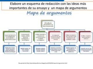 Elabore un esquema de redacción con las ideas más
importantes de su ensayo y un mapa de argumentos
Recuperado de http://aprenderparaformar.blogspot.pe/2010/09/mapa-de-argumentos.html
 
