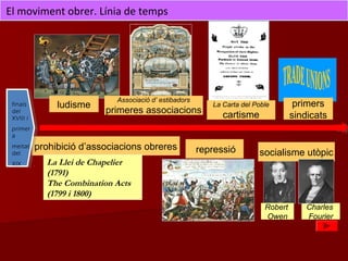 ludisme
Associació d’ estibadors
primeres associacions
primers
sindicats
La Carta del Poble
cartisme
socialisme utòpic
prohibició d’associacions obreres repressió
Robert
Owen
finals
del
XVIII i
primer
a
meitat
del
XIX
Charles
Fourier
La Llei de Chapelier
(1791)
The Combination Acts
(1799 i 1800)
El moviment obrer. Línia de temps
 