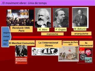 IIa
Internacional
marxisme
K. Marx M. Bakunin
La I Internacional
Obrera
segona
meitat
segle
XIX
F. Engels
El Manifest Comunista
anarquisme
Comuna de París
1871
Revolució 1848,
París
. El moviment obrer. Línia de temps
 