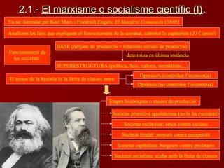 2.1.-2.1.- El marxisme o socialisme científic (I)El marxisme o socialisme científic (I)..
Va ser formulat per Karl Marx i Friedrich Engels: El Manifest Comunista (1848)
Analitzen les lleis que expliquen el funcionament de la societat, sobretot la capitalista (El Capital)
Funcionament de
les societats
BASE (mitjans de producció + relacions socials de producció)
SUPERESTRUCTURA (política, lleis, cultura, mentalitats,...)
determina en última instància
El motor de la història és la lluita de classes entre:
Opressors (controlen l’economia)
Oprimits (no controlen l’economia)
Etapes històriques o modes de producció:
Societat primitiva igualitarista (no hi ha excedent)
Societat esclavista: amos contra esclaus
Societat feudal: senyors contra camperols
Societat capitalista: burgesos contra proletaris
Societat socialista: acaba amb la lluita de classes
 