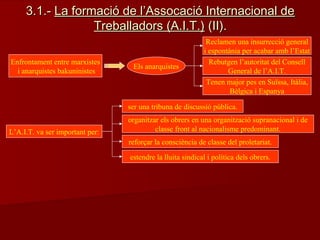 3.1.-3.1.- La formació de l’Assocació Internacional deLa formació de l’Assocació Internacional de
Treballadors (A.I.T.)Treballadors (A.I.T.) (II).(II).
Enfrontament entre marxistes
i anarquistes bakuninistes
Els anarquistes
Reclamen una insurrecció general
i espontània per acabar amb l’Estat
Rebutgen l’autoritat del Consell
General de l’A.I.T.
Tenen major pes en Suïssa, Itàlia,
Bèlgica i Espanya
L’A.I.T. va ser important per:
ser una tribuna de discussió pública.
organitzar els obrers en una organització supranacional i de
classe front al nacionalisme predominant.
reforçar la consciència de classe del proletariat.
estendre la lluita sindical i política dels obrers.
 