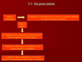 5.2.-5.2.- Els grans debatsEls grans debats..
Sobre el
colonialisme
Condemnen el colonialisme com a forma d’explotació capitalista
dels països rics sobre els pobres
Sobre la
guerra
La condemnen com a expressió de lluita capitalista
entre la burgesia dels diferents països
Demanen als obrers que no participen en una
guerra mundial si es produeix
La majoria d’obrers participaran a la Iª Guerra
Mundial: el nacionalisme triomfa sobre el socialisme
 