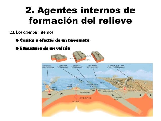 Factores Que Intervienen En La Formacion Del Relieve es.slideshare.net