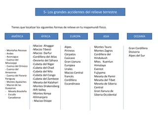 5- Los grandes accidentes del relieve terrestre
Tienes que localizar los siguientes formas de relieve en tu mapamundi físico.
AMÉRICA ÁFRICA EUROPA ASIA OCEANÍA
- Montañas Rocosas
- Andes
- Aconcagua
- Cuenca del
Mississippi
- Cuenca del Orinoco
- Cuenca del
Amazonas
- Cuenca del Paraná-
Paraguay
- Montes Apalaches
- Macizo de las
Guayanas
- Meseta Brasileña
- Escudo
Canadiense
-Macizo Ahaggar
-Macizo Tibesti
-Macizo Darfur
-Cordillera del Atlas
-Desierto del Sáhara
-Cubeta del Niger
-Cubeta del Chad
-Cubeta del Nilo
-Cubeta del Congo
-Cubeta del Zambeze
-Meseta del Kalahari
-Montes Drakensberg
-Rift Valley
-Montes Kenya
-Kilimanjaro
- Macizo Etíope
Alpes
Pirineos
Cárpatos
Caúcaso
Gran Llanura
Europea
Urales
Macizo Central
francés
Cordillera
Escandinava
Montes Tauro
Montes Zagros
Cordillera del
Hindukush
Mtes. Kuenlun
Himalaya
Everest
Fujiyama
Meseta de Pamir
Meseta del Tíbet
Meseta de Siberia
Central
Gran llanura de
Siberia Occidental
Gran Cordillera
Divisoria
Alpes del Sur
 