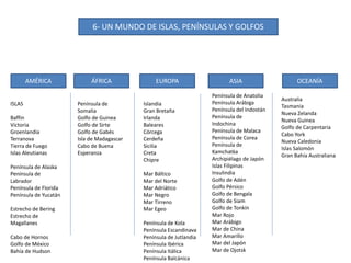 6- UN MUNDO DE ISLAS, PENÍNSULAS Y GOLFOS
AMÉRICA ÁFRICA EUROPA ASIA OCEANÍA
ISLAS
Baffin
Victoria
Groenlandia
Terranova
Tierra de Fuego
Islas Aleutianas
Península de Alaska
Península de
Labrador
Península de Florida
Península de Yucatán
Estrecho de Bering
Estrecho de
Magallanes
Cabo de Hornos
Golfo de México
Bahía de Hudson
Península de
Somalia
Golfo de Guinea
Golfo de Sirte
Golfo de Gabés
Isla de Madagascar
Cabo de Buena
Esperanza
Islandia
Gran Bretaña
Irlanda
Baleares
Córcega
Cerdeña
Sicilia
Creta
Chipre
Mar Báltico
Mar del Norte
Mar Adriático
Mar Negro
Mar Tirreno
Mar Egeo
Península de Kola
Península Escandinava
Península de Jutlandia
Península Ibérica
Península Itálica
Península Balcánica
Península de Anatolia
Península Arábiga
Península del Indostán
Península de
Indochina
Península de Malaca
Península de Corea
Península de
Kamchatka
Archipiélago de Japón
Islas Filipinas
Insulindia
Golfo de Adén
Golfo Pérsico
Golfo de Bengala
Golfo de Siam
Golfo de Tonkín
Mar Rojo
Mar Arábigo
Mar de China
Mar Amarillo
Mar del Japón
Mar de Ojotsk
Australia
Tasmania
Nueva Zelanda
Nueva Guinea
Golfo de Carpentaria
Cabo York
Nueva Caledonia
Islas Salomón
Gran Bahía Australiana
 