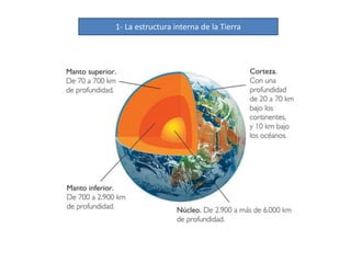 1- La estructura interna de la Tierra
 