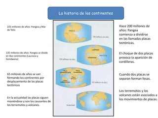 La historia de los continentes
225 millones de años: Pangea y Mar
de Tetis
135 millones de años: Pangea se divide
en dos continentes (Laurasia y
Gondwana)
65 millones de años se van
formando los continentes por
desplazamiento de las placas
tectónicas
En la actualidad las placas siguen
moviéndose y son los causantes de
los terremotos y volcanes.
Hace 200 millones de
años: Pangea
comienza a dividirse
en las llamadas placas
tectónicas.
El choque de dos placas
provoca la aparición de
cordilleras.
Cuando dos placas se
separan forman fosas.
Los terremotos y los
volcanes están asociados a
los movimientos de placas.
 