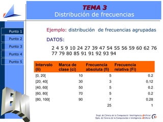TEMA 3
                       Distribución de frecuencias

Punto 1             Ejemplo: distribución de frecuencias agrupadas
Punto 2             DATOS:
Punto 3
                      2 4 5 9 10 24 27 39 47 54 55 56 59 60 62 76
Punto 4               77 79 80 85 91 91 92 93 94
Punto 5
          Intervalo      Marca de          Frecuencia          Frecuencia
          (Ii)           clase (ci)        absoluta (fi)       relativa (Fi)
          [0, 20[                     10                   5                    0.2
          [20, 40[                    30                   3                   0.12
          [40, 60[                    50                   5                    0.2
          [60, 80[                    70                   5                    0.2
          [80, 100[                   90                   7                   0.28
                                                       25                        1
 