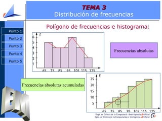 TEMA 3
                          Distribución de frecuencias

                      Polígono de frecuencias e histograma:
Punto 1

Punto 2

Punto 3
                                              Frecuencias absolutas
Punto 4

Punto 5




          Frecuencias absolutas acumuladas
 
