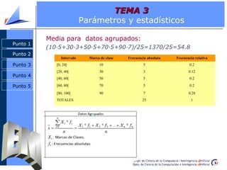 TEMA 3
                           Parámetros y estadísticos

          Media para datos agrupados:
Punto 1
          (10·5+30·3+50·5+70·5+90·7)/25=1370/25=54.8
Punto 2
               Intervalo     Marca de clase   Frecuencia absoluta   Frecuencia relativa
Punto 3      [0, 20[              10                  5                     0.2
             [20, 40[             30                  3                    0.12
Punto 4
             [40, 60[             50                  5                     0.2

Punto 5      [60, 80[             70                  5                     0.2

             [80, 100[            90                  7                    0.28
             TOTALES                                  25                    1
 