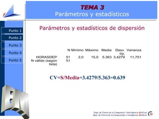 TEMA 3
                         Parámetros y estadísticos

Punto 1
               Parámetros y estadísticos de dispersión
Punto 2

Punto 3
                              N Mínimo Máximo   Media  Desv. Varianza
Punto 4                                                  típ.
             HORASDEP         51   2,0   15,0   5,363 3,4279  11,751
Punto 5   N válido (según     51
                     lista)



                      CV=S/Media=3.4279/5.363=0.639
 