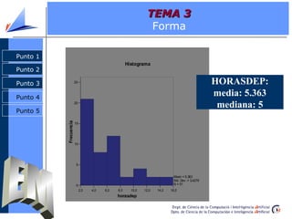 TEMA 3
                                                                Forma

Punto 1
                                                    Histograma
Punto 2

Punto 3                25                                                                         HORASDEP:
Punto 4
                                                                                                  media: 5.363
                       20
                                                                                                   mediana: 5
Punto 5
          Frecuencia




                       15




                       10




                        5


                                                                             Mean = 5,363
                                                                             Std. Dev. = 3,4279
                        0                                                    N = 51
                            2,0   4,0   6,0   8,0     10,0   12,0   14,0   16,0
                                              horasdep
 