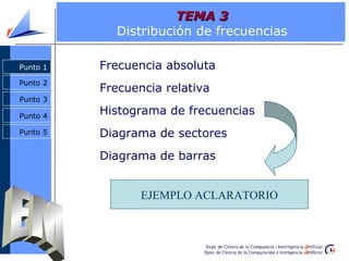 TEMA 3
            Distribución de frecuencias

Punto 1   Frecuencia absoluta
Punto 2
          Frecuencia relativa
Punto 3

Punto 4
          Histograma de frecuencias
Punto 5   Diagrama de sectores
          Diagrama de barras


                 EJEMPLO ACLARATORIO
 