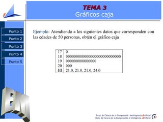 TEMA 3
                               Gráficos caja

Punto 1   Ejemplo: Atendiendo a los siguientes datos que corresponden con
Punto 2   las edades de 50 personas, obtén el gráfico caja

Punto 3

Punto 4

Punto 5
 