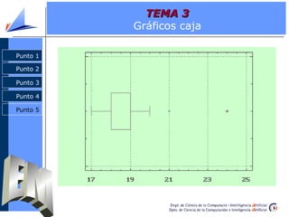 TEMA 3
          Gráficos caja

Punto 1

Punto 2

Punto 3

Punto 4

Punto 5
 
