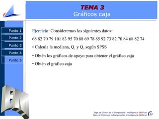 TEMA 3
                                    Gráficos caja

Punto 1   Ejercicio: Consideremos los siguientes datos:
Punto 2   68 82 70 79 101 83 95 70 88 69 78 85 92 73 82 70 84 68 82 74
Punto 3
          • Calcula la mediana, Q1 y Q3 según SPSS
Punto 4
          • Obtén los gráficos de apoyo para obtener el gráfico caja
Punto 5
          • Obtén el gráfico caja
 