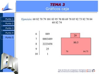 TEMA 3
                               Gráficos caja

Punto 1   Ejercicio: 68 82 70 79 101 83 95 70 88 69 78 85 92 73 82 70 84
Punto 2                              68 82 74

Punto 3

Punto 4
                      6        889
                                                       20
Punto 5
                      7     0003489
                                                       80.5
                      8     2223458
                      9        25
                                                70              84.75
                     10         1
 