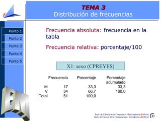 TEMA 3
                    Distribución de frecuencias

Punto 1       Frecuencia absoluta: frecuencia en la
Punto 2       tabla
Punto 3
              Frecuencia relativa: porcentaje/100
Punto 4

Punto 5
                           X1: sexo (CPREYES)

                  Frecuencia   Porcentaje   Porcentaje
                                            acumulado
             M           17         33,3         33,3
             V           34         66,7        100,0
          Total          51        100,0
 
