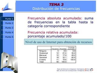 TEMA 3
               Distribución de frecuencias

Punto 1    Frecuencia absoluta acumulada: suma
Punto 2    de frecuencias en la tabla hasta la
Punto 3
           categoría correspondiente
Punto 4    Frecuencia relativa acumulada:
Punto 5    porcentaje acumulado/100
          Nivel de uso de Internet para obtención de recursos
                                                        Porcentaje
                                Frecuencia Porcentaje   acumulado
                    Ninguno            5        8.9          8.9
                    Ocasional         12       21.4         30.4
                    Mensual           10       17.9         48.2
                    Semanal           18       32.1         80.4
                    A diario          11       19.6        100.0
                    Total             56      100.0
 