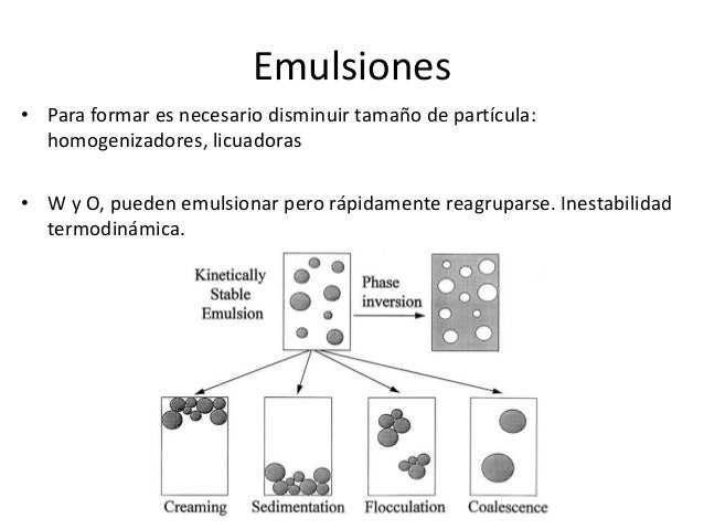 emulsiones